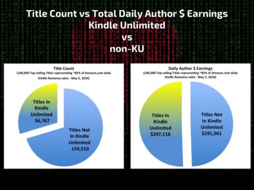 Title Count vs. Total Daily Author Earnings