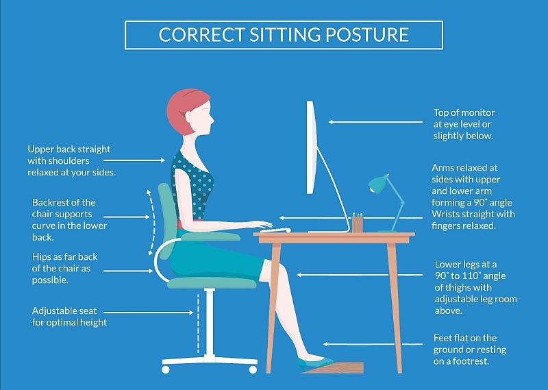 Diagram of correct sitting posture