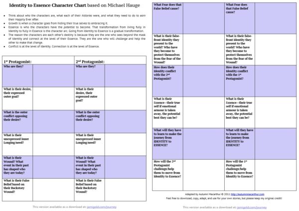 Identity-to-Essence worksheet for Romance